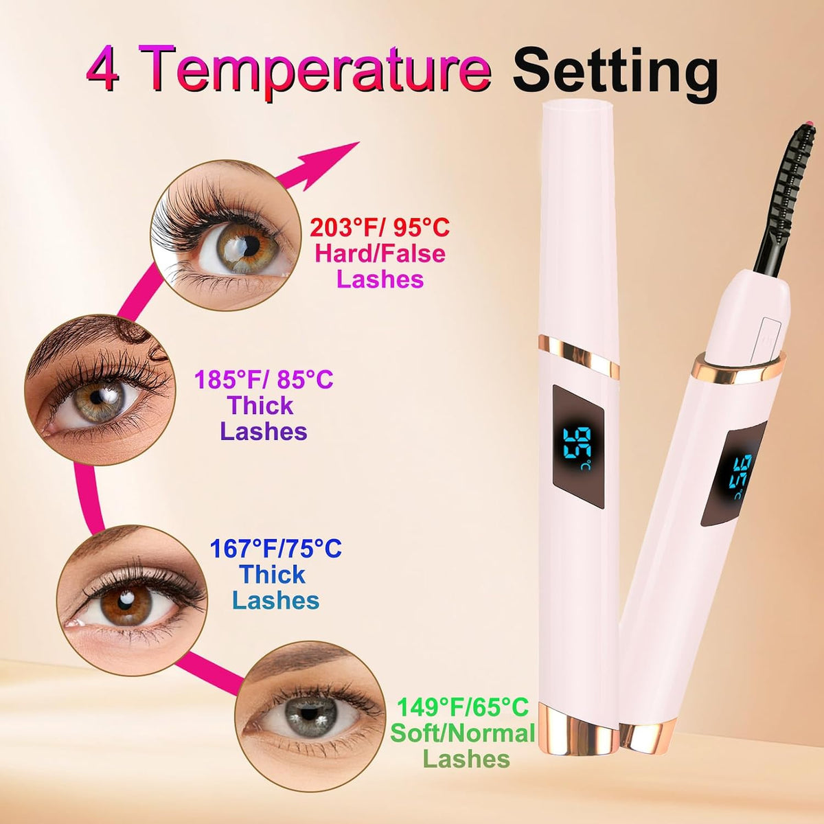 Heated Eyelash Curler-4 Temp Modes 65°-95°C LED Display, Electric Eye Lash Curler for 24H Long Lasting, Type-C Rechargeable Heated Lash Curler for Natural Thick Lashes, Makeup Gift,Sakura Pink MU-12